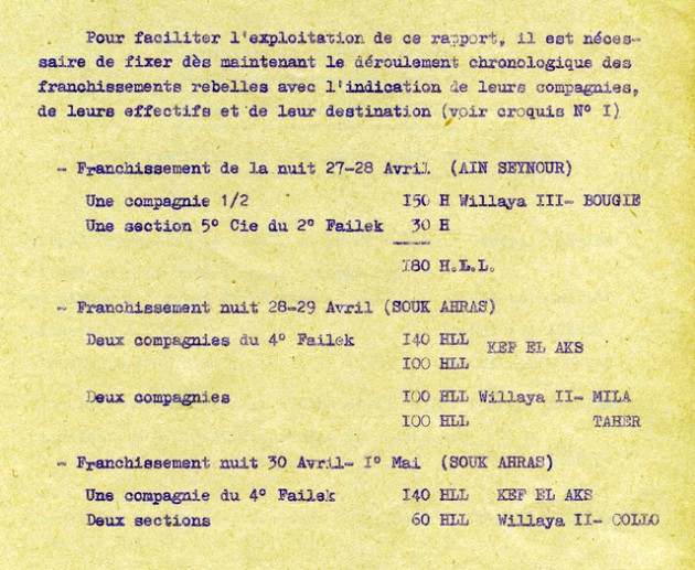 la Bataille de SOUK AHRAS a été provoquée en réaction aux trois franchissements de la frontière tunisienne par quelques huit compagnies de combat de l' A.L.N. Une mauvaise analyse confortée par quelques succès locaux indéniables avait incité l'A.L.N à croire qu'elle était en mesure de faire globalement échec à l'Armée Française la Bataille de SOUK AHRAS a été provoquée en réaction aux trois franchissements de la frontière tunisienne par quelques huit compagnies de combat de l' A.L.N. Une mauvaise analyse confortée par quelques succès locaux indéniables avait incité l'A.L.N à croire qu'elle était en mesure de faire globalement échec à l'Armée Française