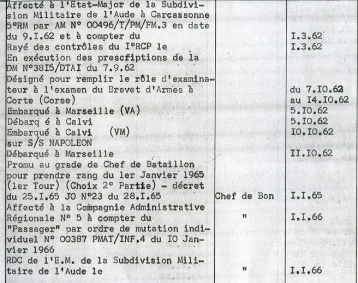 Affecté à l' Etat Major de la subdivision de l' Aude à CARCASSONNE le 3 mars 1963 Le Capitaine Roger PHILIPPON sera promu au grade de Commandant le 1 janvier 1965 et fera valoir ses droits à la retraite le 1 Janvier 1966 Affecté à l' Etat Major de la subdivision de l' Aude à CARCASSONNE le 3 mars 1963 Le Capitaine Roger PHILIPPON sera promu au grade de Commandant le 1 janvier 1965 et fera valoir ses droits à la retraite le 1 Janvier 1966